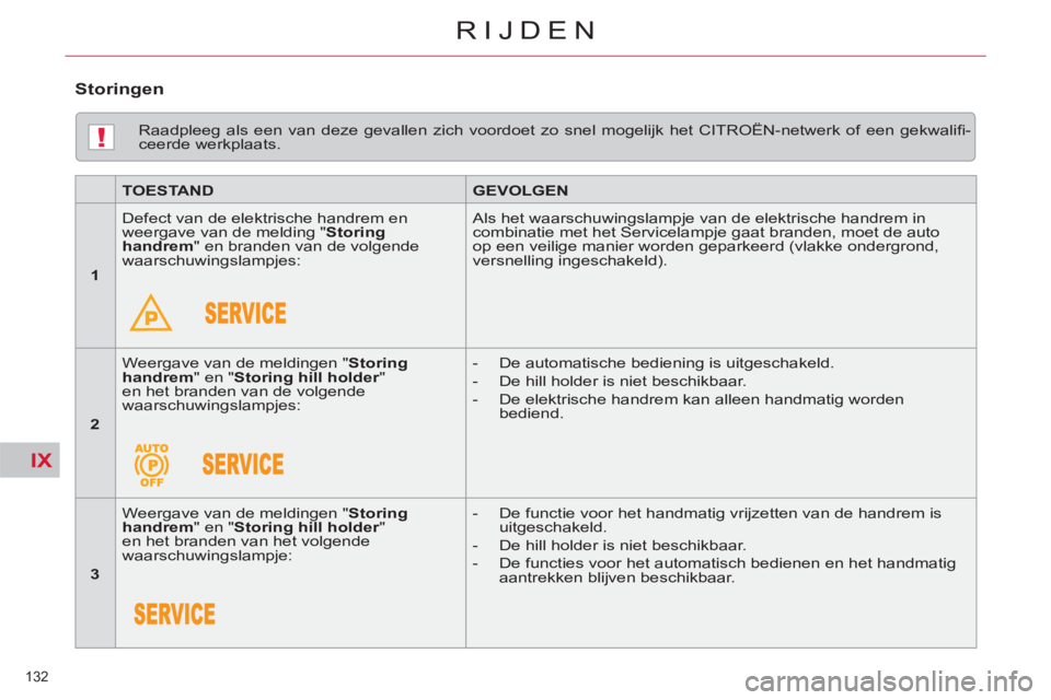 CITROEN C5 2014  Instructieboekjes (in Dutch) IX
!
132 
RIJDEN
   
Raadpleeg als een van deze gevallen zich voordoet zo snel mogelijk het CITROËN-netwerk of een gekwaliﬁ -
ceerde werkplaats.  
   
 
TOESTAND 
 
   
 
GEVOLGEN 
 
 
   
 
1 
 
 