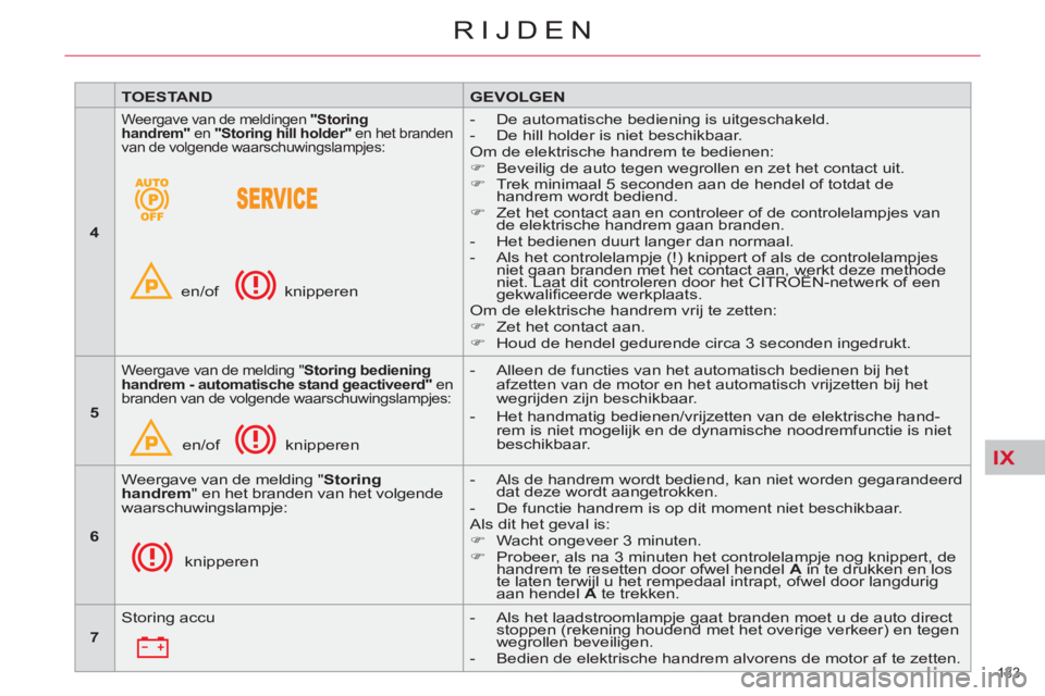 CITROEN C5 2014  Instructieboekjes (in Dutch) IX
133 
RIJDEN
   
 
TOESTAND 
 
   
 
GEVOLGEN 
 
 
   
 
4 
 
 
 
Weergave van de meldingen  "Storing 
handrem" 
 en  "Storing hill holder" 
 en het branden 
van de volgende waarschuwingslampjes: 
 