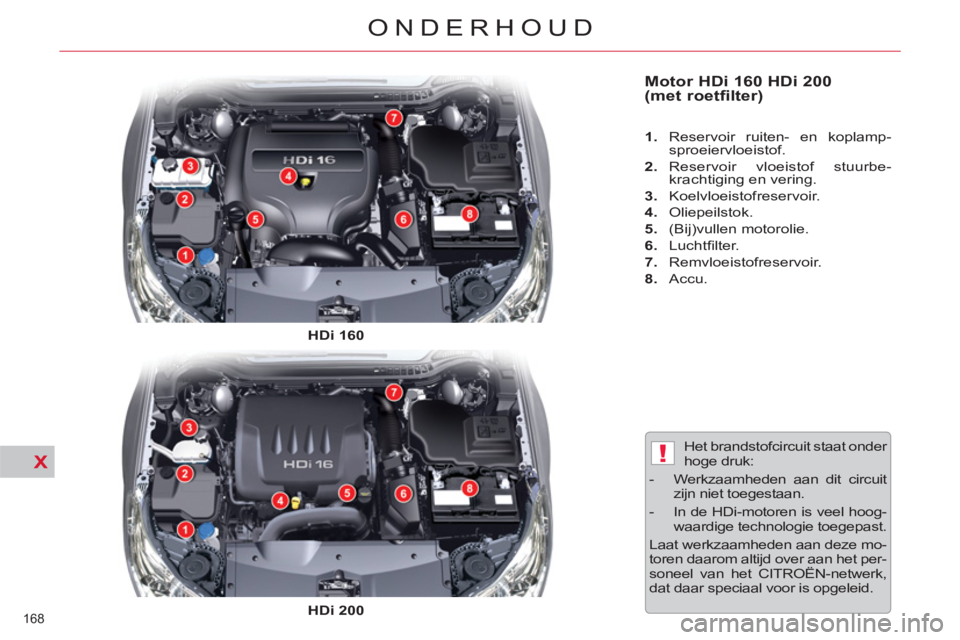 CITROEN C5 2014  Instructieboekjes (in Dutch) X!
168 
ONDERHOUD
   
Motor HDi 160 HDi 200 
(met roetfilter)  
 
 
 
1. 
 Reservoir ruiten- en koplamp-
sproeiervloeistof. 
   
2. 
 Reservoir vloeistof stuurbe-
krachtiging en vering. 
   
3. 
 Koel