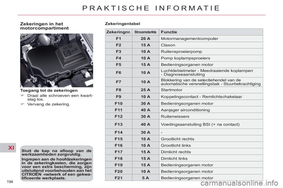 CITROEN C5 2014  Instructieboekjes (in Dutch) XI
194 
PRAKTISCHE INFORMATIE
   
Zekeringen in het 
motorcompartiment 
   
Sluit de kap na aﬂ oop van de 
werkzaamheden zorgvuldig.   
   
Ingrepen aan de hoofdzekeringen 
in de zekeringkasten, die