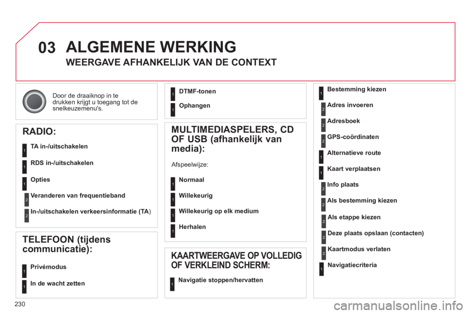 CITROEN C5 2014  Instructieboekjes (in Dutch) 230
03
Door de draaiknop in tedrukken krijgt u toegang tot de snelkeuzemenus.  
 
ALGEMENE WERKING
WEERGAVE AFHANKELIJK VAN DE CONTEXT 
RADIO:
   
TA in-/uitschakelen
   
RDS in-/uitschakelen  
 
 
M