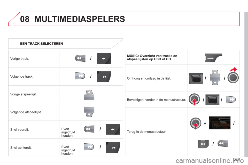 CITROEN C5 2014  Instructieboekjes (in Dutch) 263
08
/
///
//
/
+/
/
/
Vorige track.
Vo l
gende track.  
Vori
ge afspeellijst.
Vo l
gende afspeellijst.
Snel vooruit. 
Snel achteruit.  MU
SIC: Overzicht van tracks enafspeellijsten op USB of CD
 
O
