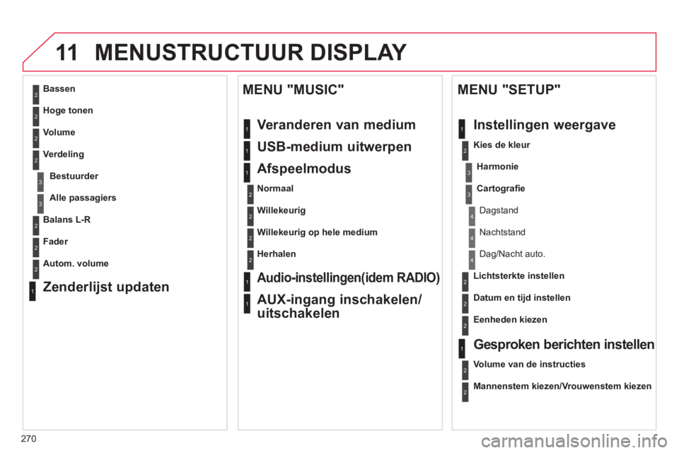 CITROEN C5 2014  Instructieboekjes (in Dutch) 270
11
2
3
3
1
4
2
2
1
4
4
2
2
1
1
1
2
1
1
2
2
2
2
2
2
2
3
3
2
2
2
1
Willekeurig op hele medium
Herhalen  
 
Audio-instellingen(idem RADIO)
AUX-ingang inschakelen/
uitschakelen    
MENU "MUSIC" 
Veran