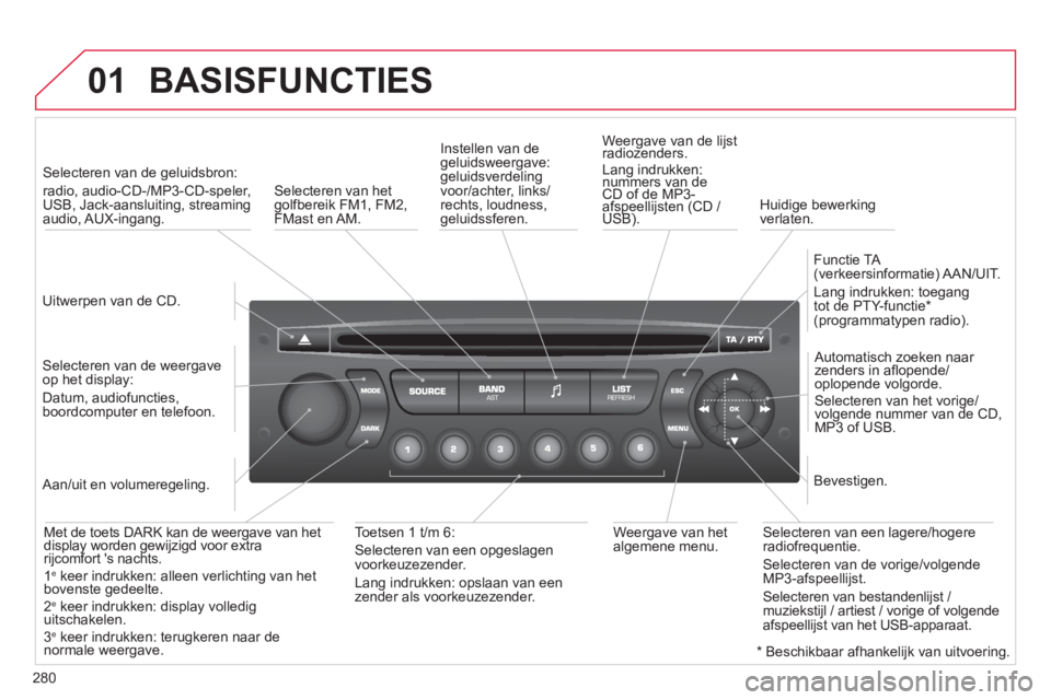 CITROEN C5 2014 Instructieboekjes (in Dutch) 280
01 BASISFUNCTIES
Uitwerpen van de CD.
Selecteren van de geluidsbron:
radio, audio-CD-/MP3-CD-speler,
USB, Jack-aansluiting, streaming
audio, AUX-ingang.
Selecteren van de weerga CITROEN C5 2014 Instructieboekjes (in Dutch) 280
01 BASISFUNCTIES
Uitwerpen van de CD.
Selecteren van de geluidsbron:
radio, audio-CD-/MP3-CD-speler,
USB, Jack-aansluiting, streaming
audio, AUX-ingang.
Selecteren van de weerga