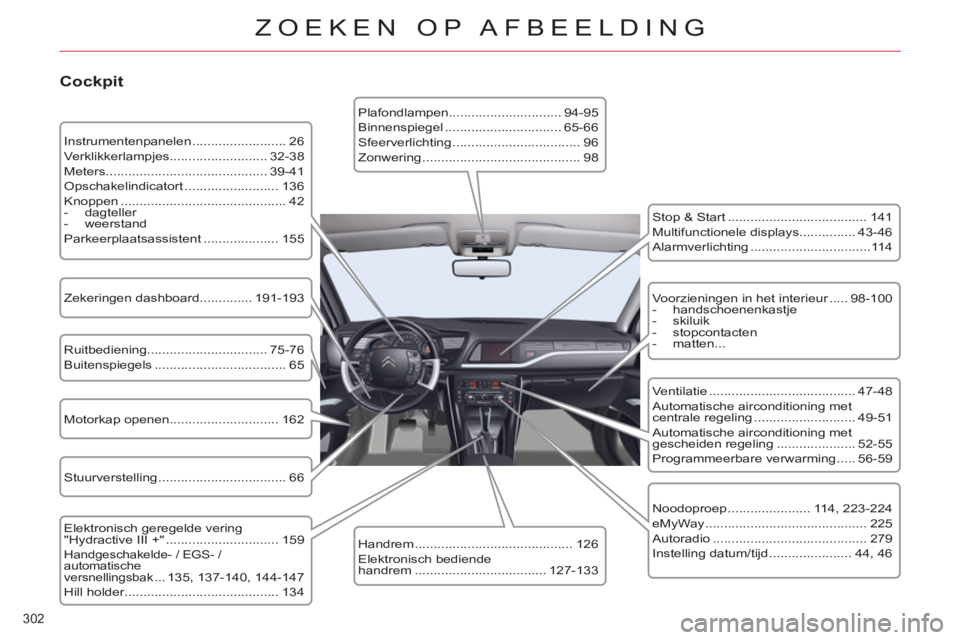 CITROEN C5 2014  Instructieboekjes (in Dutch) 302 
ZOEKEN OP AFBEELDING
   
Cockpit 
 
 
Instrumentenpanelen ......................... 26 
  Verklikkerlampjes.......................... 32-38 
  Meters ........................................... 3