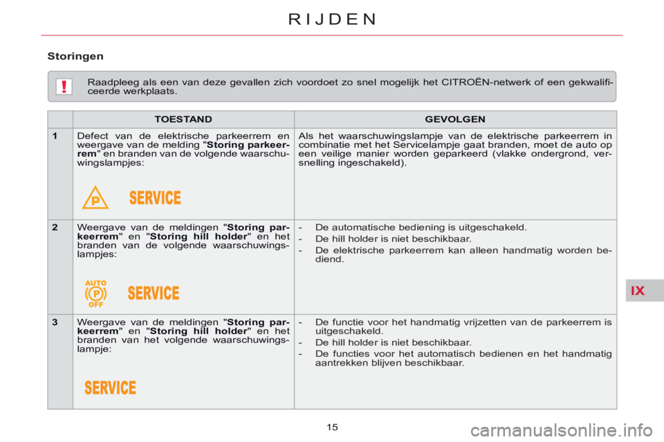 CITROEN C5 2014  Instructieboekjes (in Dutch) IX
!
RIJDEN
15     
Raadpleeg als een van deze gevallen zich voordoet zo snel mogelijk het CITROËN-netwerk of een gekwaliﬁ -
ceerde werkplaats.  
   
 
TOESTAND 
 
   
 
GEVOLGEN 
 
 
   
 
1 
 
  