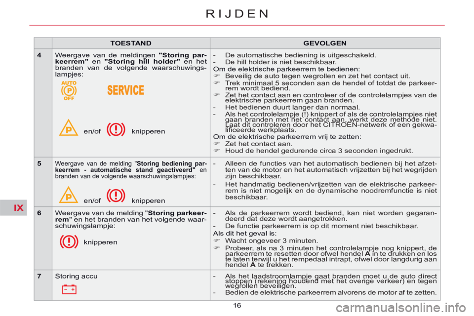 CITROEN C5 2014  Instructieboekjes (in Dutch) IX
16
RIJDEN
   
 
TOESTAND 
 
   
 
GEVOLGEN 
 
 
   
 
4 
 
  Weergave van de meldingen  "Storing par-
keerrem" 
 en  "Storing hill holder" 
 en het 
branden van de volgende waarschuwings-
lampjes: 