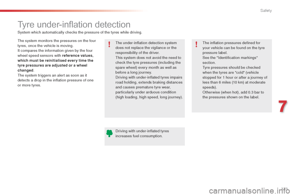 Citroen C4 CACTUS 2014 1.G Owners Manual 131
E3_en_Chap07_securite_ed01-2014
Tyre under-inflation detection
The system monitors the pressures on the four 
tyres, once the vehicle is moving.
It compares the information given by the four 
whee