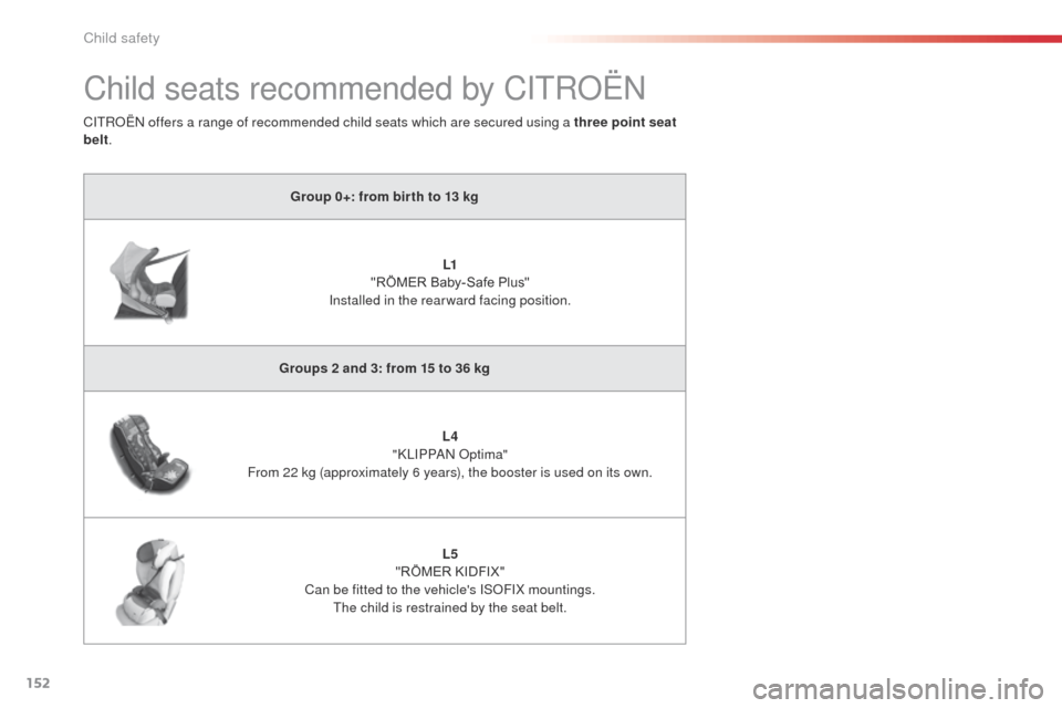 Citroen C4 CACTUS 2014 1.G Owners Manual 152
E3_en_Chap08_securite_enfants_ed01-2014
Child seats recommended by CITROËN
Group 0+: from bir th to 13 kgL1 
"RÖMER Baby-Safe Plus" 
Installed in the rearward facing position.
Groups 2 and 3: fr