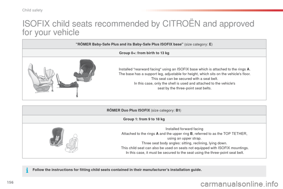 Citroen C4 CACTUS 2014 1.G Owners Manual 156
E3_en_Chap08_securite_enfants_ed01-2014
ISOFIX child seats recommended by CITROËN and approved 
for your vehicle
"RÖMER Baby- Safe Plus and its Baby- Safe Plus ISOFIX base" (size category: E)
Gr