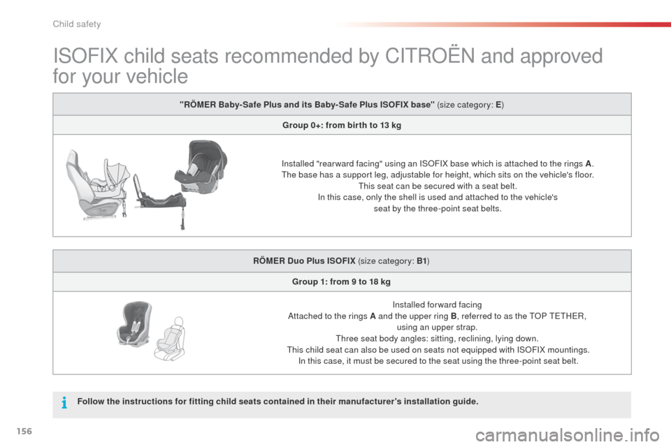 Citroen C4 CACTUS 2014 1.G Owners Manual 156
E3_en_Chap08_securite_enfants_ed01-2014
ISOFIX child seats recommended by CITROËN and approved
for your vehicle
"RÖMER Baby- Safe Plus and its Baby- Safe Plus ISOFIX base" (size category: E)
Gr Citroen C4 CACTUS 2014 1.G Owners Manual 156
E3_en_Chap08_securite_enfants_ed01-2014
ISOFIX child seats recommended by CITROËN and approved
for your vehicle
"RÖMER Baby- Safe Plus and its Baby- Safe Plus ISOFIX base" (size category: E)
Gr