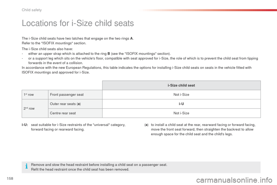 Citroen C4 CACTUS 2014 1.G Owners Manual 158
E3_en_Chap08_securite_enfants_ed01-2014
Locations for i-Size child seats
The i-Size child seats have two latches that engage on the two rings A.
Refer to the "ISOFIX mountings" section.
i- U:
 s

