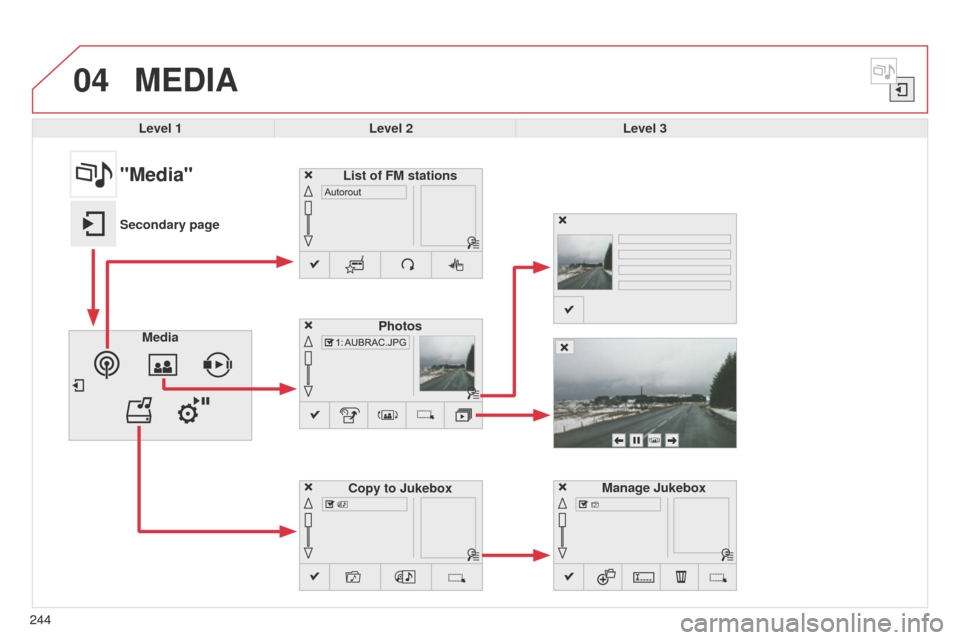 Citroen C4 CACTUS 2014 1.G Owners Manual 04
244
E3_en_Chap12b_SMEGplus_ed01-2014
MEDIA
Level 1Level 2 Level 3
Media Photos
Manage Jukebox
244
"Media"
Secondary page List of FM stations
Copy to Jukebox 