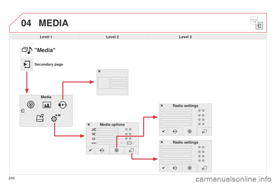 Citroen C4 CACTUS 2014 1.G Owners Manual 04
E3_en_Chap12b_SMEGplus_ed01-2014
246
MEDIA
Level 1Level 2 Level 3
"Media"
Secondary page
Media Media options Radio settings
Radio settings 