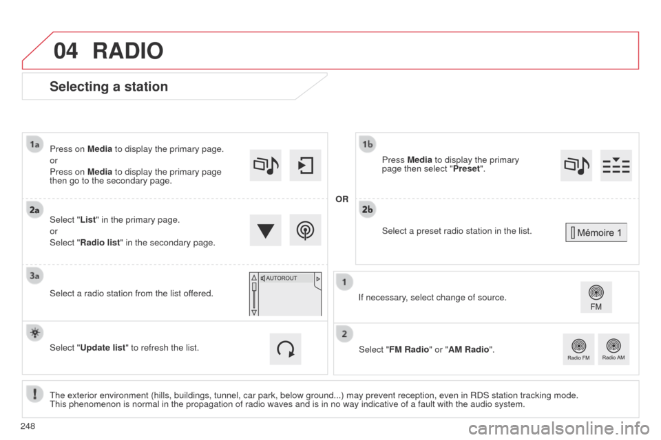 Citroen C4 CACTUS 2014 1.G Owners Manual 04
E3_en_Chap12b_SMEGplus_ed01-2014
Selecting a station
The exterior environment (hills, buildings, tunnel, car park, below gro\
und...) may prevent reception, even in RDS station tracking mode. 
This