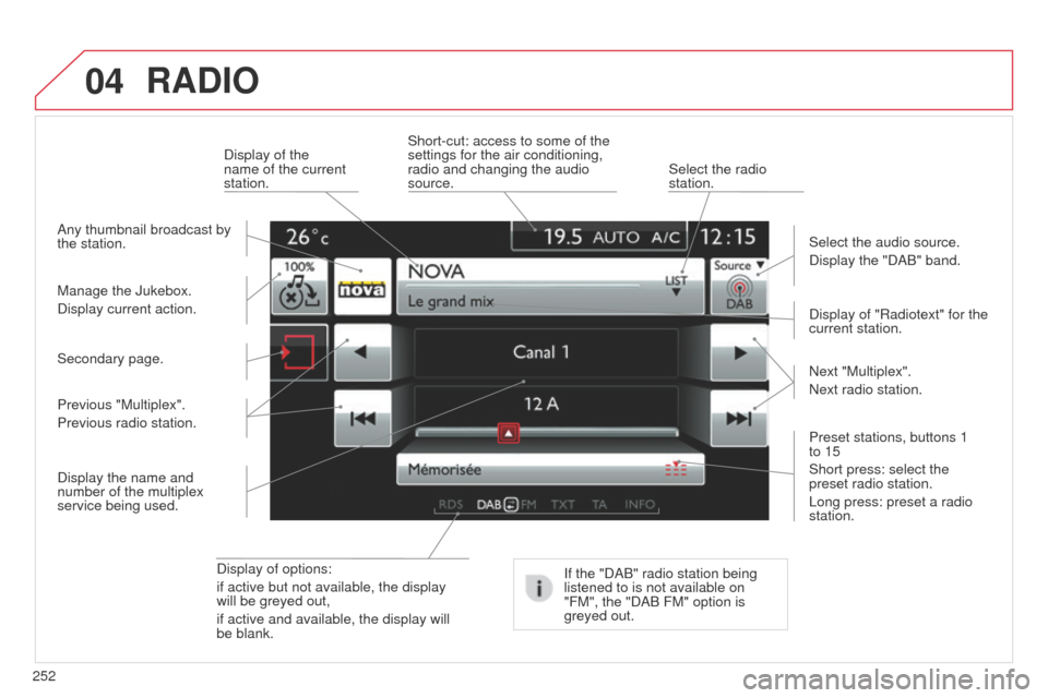 Citroen C4 CACTUS 2014 1.G Owners Manual 04
252
E3_en_Chap12b_SMEGplus_ed01-2014
RADIO
Display of options:
if active but not available, the display 
will be greyed out,
if active and available, the display will 
be blank.Display of "Radiotex