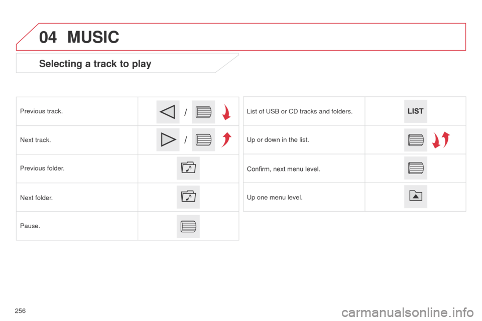 Citroen C4 CACTUS 2014 1.G Owners Manual 04
/
/
E3_en_Chap12b_SMEGplus_ed01-2014
Selecting a track to play
Previous track.
Next track.
Previous folder.
Next folder.
Pause.List of USB or CD tracks and folders.
Up or down in the list.
Confirm, Citroen C4 CACTUS 2014 1.G Owners Manual 04
/
/
E3_en_Chap12b_SMEGplus_ed01-2014
Selecting a track to play
Previous track.
Next track.
Previous folder.
Next folder.
Pause.List of USB or CD tracks and folders.
Up or down in the list.
Confirm,