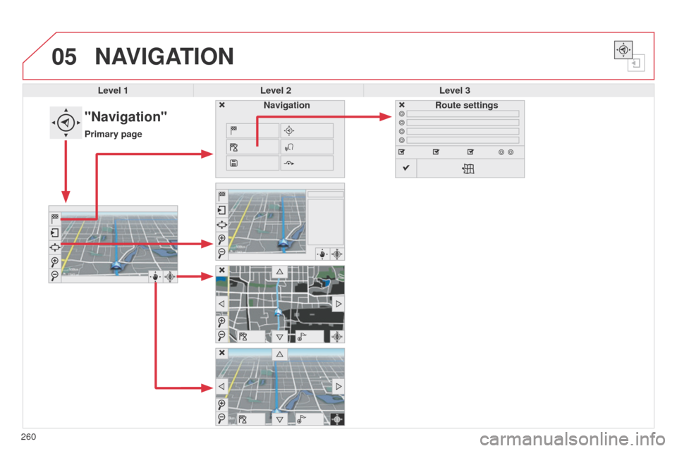 Citroen C4 CACTUS 2014 1.G Owners Manual 05
E3_en_Chap12b_SMEGplus_ed01-2014
260
NAVIGATION
Level 1Level 2 Level 3
"Navigation"
Primary page Route settings
Navigation 