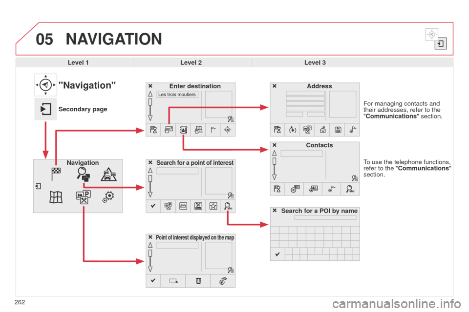 Citroen C4 CACTUS 2014 1.G Owners Manual 05
262
E3_en_Chap12b_SMEGplus_ed01-2014
To use the telephone functions, 
refer to the "Communications" 
section. For managing contacts and 
their addresses, refer to the 
"Communications" section.
NAV