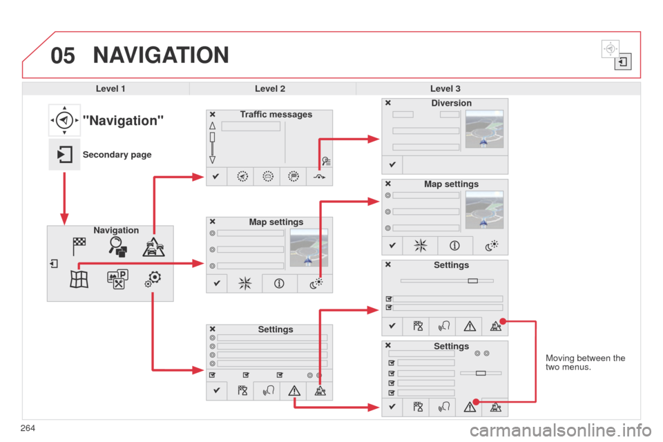 Citroen C4 CACTUS 2014 1.G Owners Manual 05
E3_en_Chap12b_SMEGplus_ed01-2014
Moving between the 
two menus.
NAVIGATION
Level 1Level 2 Level 3
Traffic messages
Settings Diversion
Map settings
"Navigation"
Secondary page Navigation Map setting