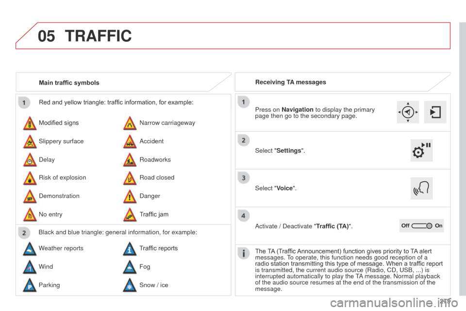 Citroen C4 CACTUS 2014 1.G Owners Manual 05
275
E3_en_Chap12b_SMEGplus_ed01-2014
Red and yellow triangle: traffic information, for example:
Modified signs
Risk of explosion Narrow carriageway
Road closed
Slippery surface
Demonstration Accide