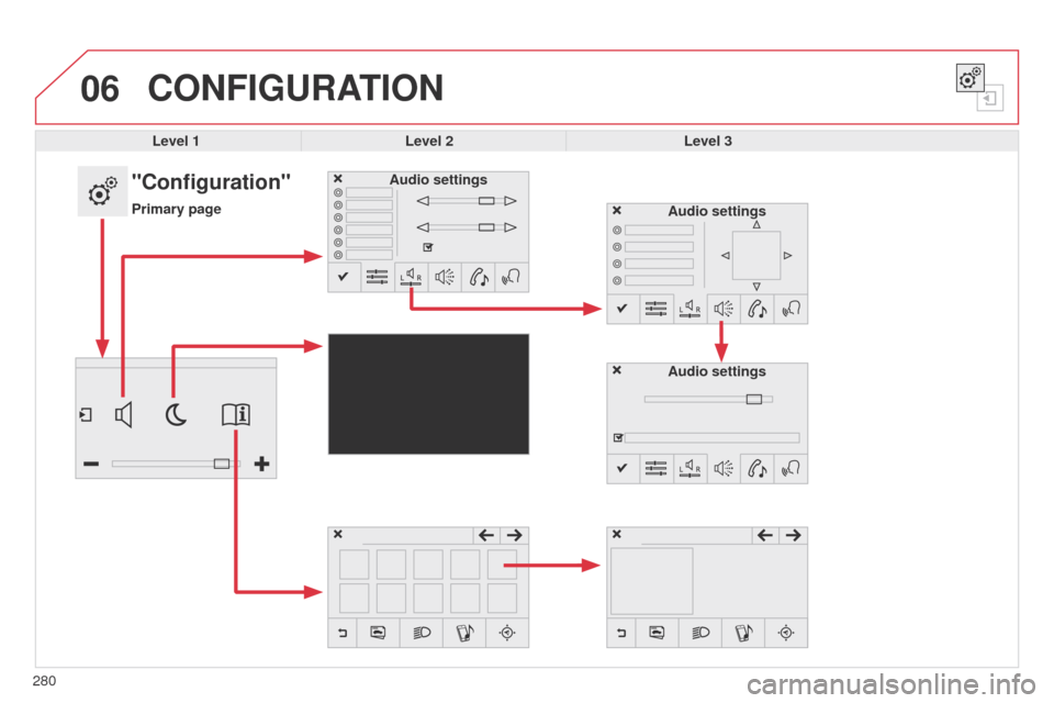 Citroen C4 CACTUS 2014 1.G Owners Manual 06
E3_en_Chap12b_SMEGplus_ed01-2014
280
CONFIGURATION
Level 1Level 2 Level 3
"Configuration"
Primary pageAudio settings
Audio settings
Audio settings 