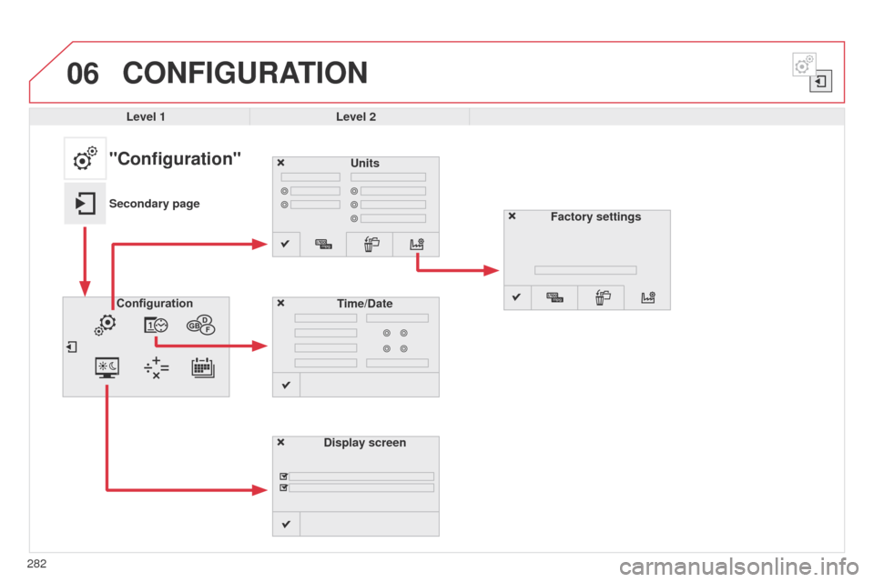 Citroen C4 CACTUS 2014 1.G Owners Manual 06
282
E3_en_Chap12b_SMEGplus_ed01-2014
CONFIGURATION
Level 1Level 2
Units
Display screen
Configuration
Time/Date
"Configuration"
Secondary page
Factory settings  