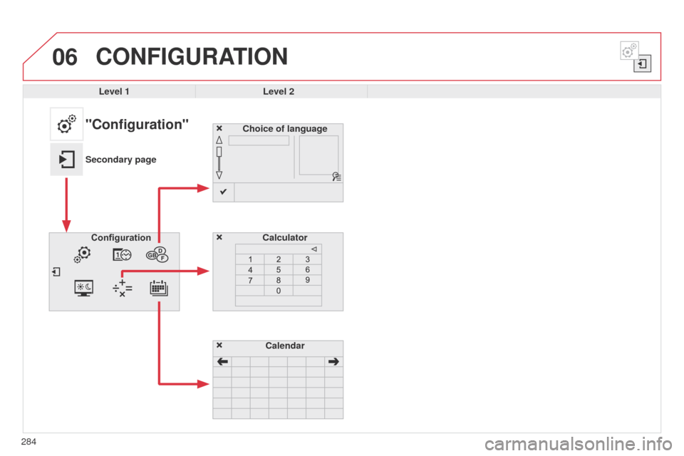 Citroen C4 CACTUS 2014 1.G Owners Manual 06
E3_en_Chap12b_SMEGplus_ed01-2014
CONFIGURATION
Level 1Level 2
Choice of language
Calculator
"Configuration"
Secondary pageConfiguration
Calendar
284 