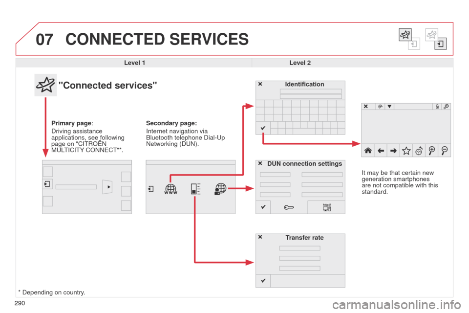 Citroen C4 CACTUS 2014 1.G Owners Manual 07
290
E3_en_Chap12b_SMEGplus_ed01-2014
CONNECTED SERVICES
290Level 1
Level 2
"Connected services"
Primary page:
Driving assistance
applications, see following
page on "CITROËN
MULTICITY CONNECT"* Citroen C4 CACTUS 2014 1.G Owners Manual 07
290
E3_en_Chap12b_SMEGplus_ed01-2014
CONNECTED SERVICES
290Level 1
Level 2
"Connected services"
Primary page:
Driving assistance
applications, see following
page on "CITROËN
MULTICITY CONNECT"*