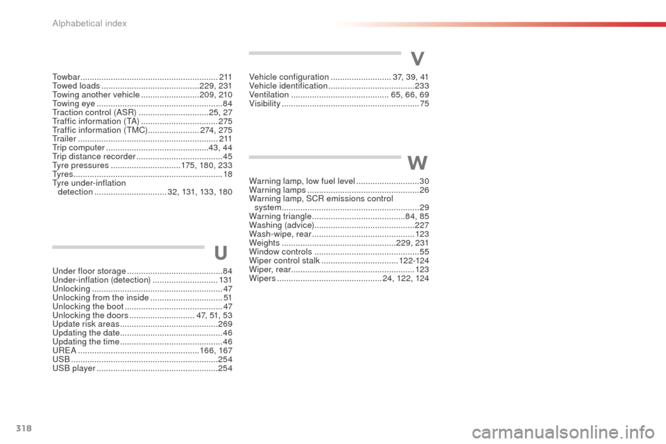 Citroen C4 CACTUS 2014 1.G Owners Manual 318
E3_en_Chap14_index_alpha_ed01-2014
Under floor storage ......................................... 84
Under-inflation (detection) ............................ 13
1
Unlocking
 .......................