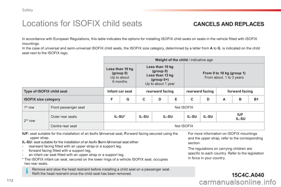 Citroen C4 CACTUS 2014 1.G Owners Manual 112
Safety
   
 
 
 
 
 
 
 
 
 
Locations for ISOFIX child seats  
 
 
In accordance with European Regulations, this table indicates the options for installing ISOFIX child seats on seats in the vehi