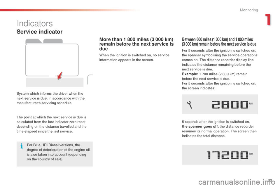 Citroen C4 CACTUS 2014 1.G Owners Manual 33
E3_en_Chap01_controle-de-marche_ed01-2014
Service indicator
System which informs the driver when the 
next service is due, in accordance with the 
manufacturers servicing schedule.
More than 1 800