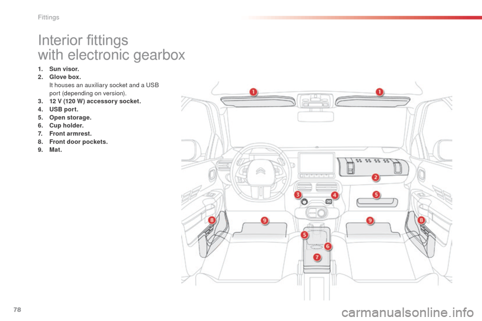 Citroen C4 CACTUS 2014 1.G Owners Manual 78
Interior fittings
with electronic gearbox
1. Sun visor.
2. Glove box.  
 I

t houses an auxiliary socket and a USB 
port (depending on version).
3.
 1

2 V (120 W) accessor y socket.
4.
 
U
 SB por