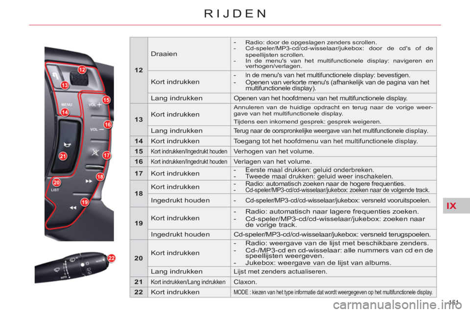 CITROEN C5 2012  Instructieboekjes (in Dutch) IX
151 
RIJDEN
   
 
12 
 
    
Draaien     
 
- 
  Radio: door de opgeslagen zenders scrollen. 
   
-   Cd-speler/MP3-cd/cd-wisselaar/jukebox: door de cds of de 
speellijsten scrollen. 
   
-   In d