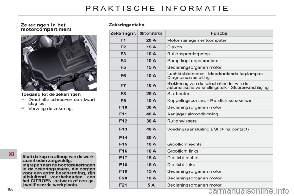 CITROEN C5 2012  Instructieboekjes (in Dutch) XI
196 
PRAKTISCHE INFORMATIE
   
Zekeringen in het 
motorcompartiment 
   
Sluit de kap na aﬂ  oop van de werk-
zaamheden zorgvuldig.  
   
Ingrepen aan de hoofdzekeringen 
in de zekeringkasten, di
