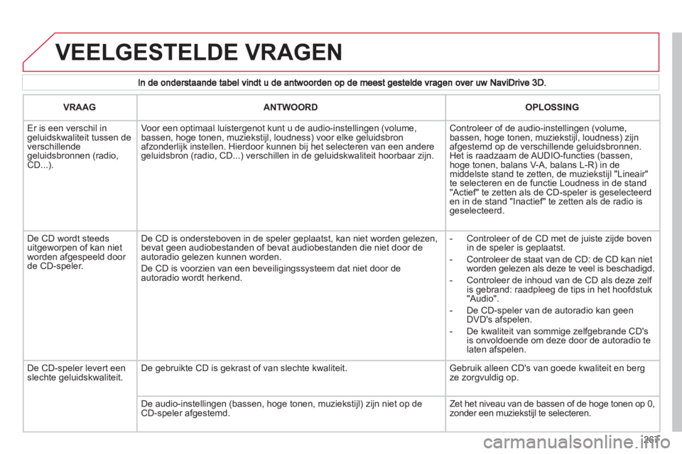 CITROEN C5 2012 Instructieboekjes (in Dutch) 267
VEELGESTELDE VRAGEN
VRAAG ANTWOORD OPLOSSING
Er is een verschil in geluidskwaliteit tussen deverschillendegeluidsbronnen (radio, CD...).
Voor een optimaal luistergenot kunt u de aud CITROEN C5 2012 Instructieboekjes (in Dutch) 267
VEELGESTELDE VRAGEN
VRAAG ANTWOORD OPLOSSING
Er is een verschil in geluidskwaliteit tussen deverschillendegeluidsbronnen (radio, CD...).
Voor een optimaal luistergenot kunt u de aud