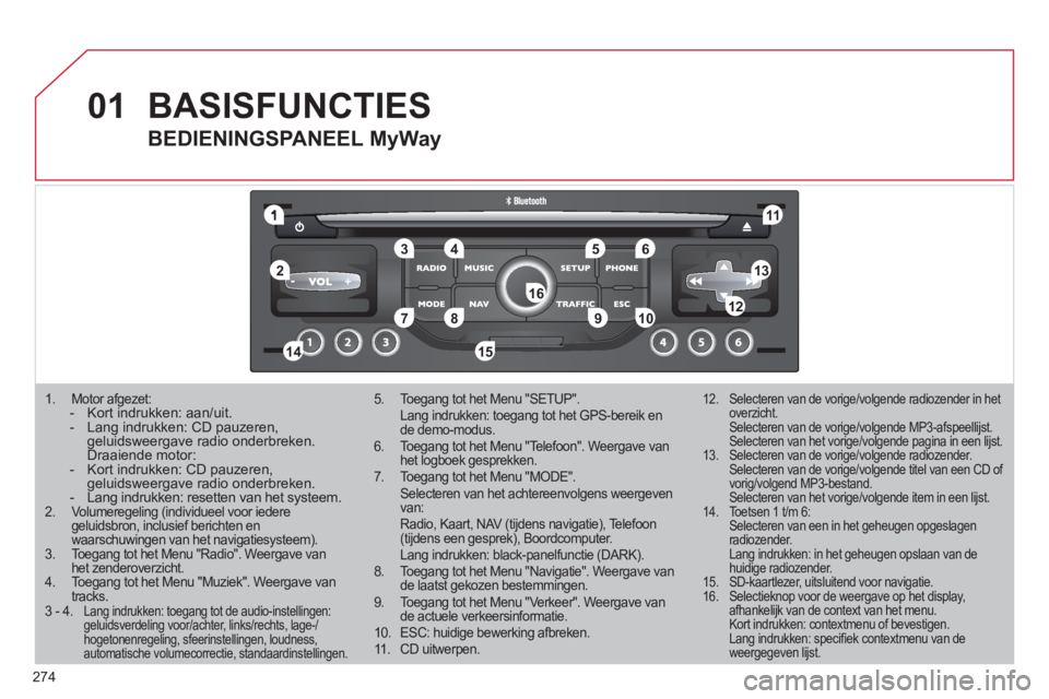 CITROEN C5 2012 Instructieboekjes (in Dutch) 274
01
1
55
101
22
334466
131
111
99
144155
77881212161
1. Motor afgezet: - Kort indrukken: aan/uit .- Lang indrukken: CD pauzeren,geluidsweergave radio onderbreken. Draaiende motor: - Kort in CITROEN C5 2012 Instructieboekjes (in Dutch) 274
01
1
55
101
22
334466
131
111
99
144155
77881212161
1. Motor afgezet: - Kort indrukken: aan/uit .- Lang indrukken: CD pauzeren,geluidsweergave radio onderbreken. Draaiende motor: - Kort in