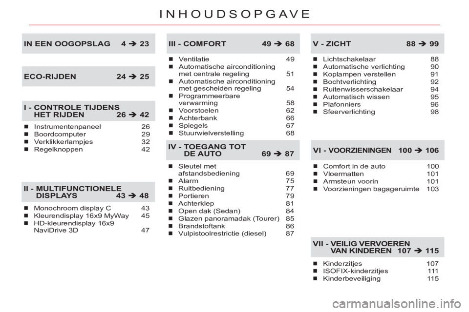 CITROEN C5 2012  Instructieboekjes (in Dutch) INHOUDSOPGAVE
Monochroom display C  43
Kleurendisplay 16x9 MyWay  45
HD-kleurendisplay 16x9 
NaviDrive 3D  47�„
�„
�„
II -  MULTIFUNCTIONELEDISPLAYS 43 �Î 48
Ventilatie 49
Automatische aircondi
