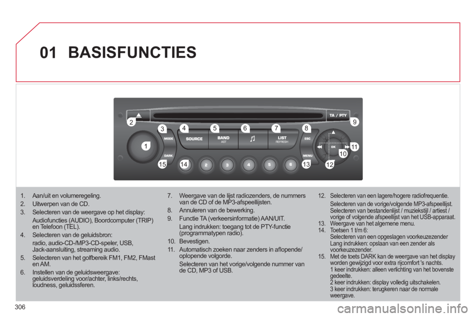 CITROEN C5 2012 Instructieboekjes (in Dutch) 306
01
1
22
10101111
133144155
33445566778899
122
BASISFUNCTIES
1. Aan/uit en volumeregeling.
2. Uitwerpen van de CD.
3. Selecteren van de weergave op het display:
Audiofuncties (AUDIO), Boordco CITROEN C5 2012 Instructieboekjes (in Dutch) 306
01
1
22
10101111
133144155
33445566778899
122
BASISFUNCTIES
1. Aan/uit en volumeregeling.
2. Uitwerpen van de CD.
3. Selecteren van de weergave op het display:
Audiofuncties (AUDIO), Boordco