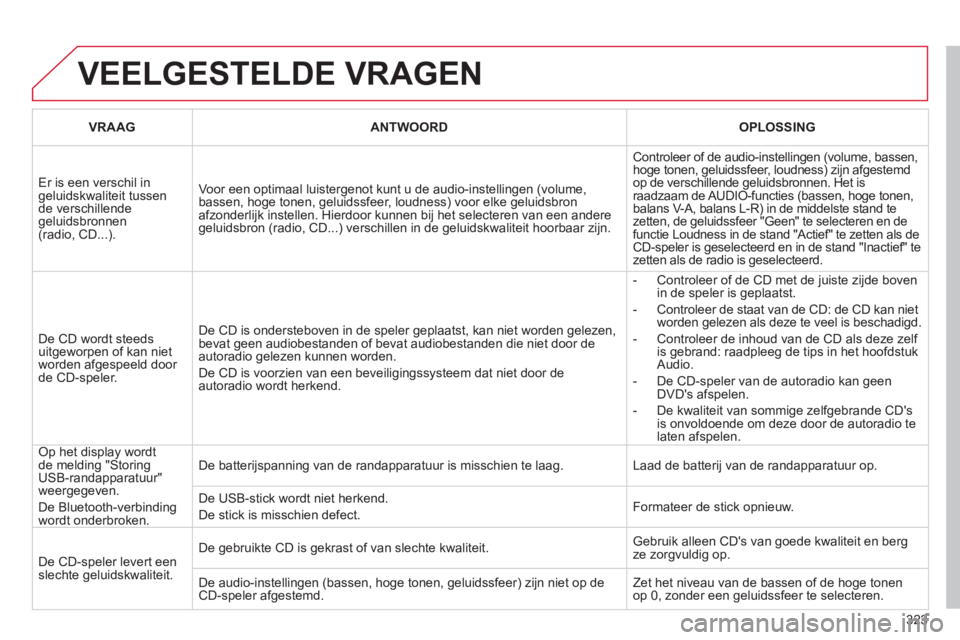 CITROEN C5 2012 Instructieboekjes (in Dutch) 323
VEELGESTELDE VRAGEN
VRAAG ANTWOORD
OPLOSSING
Er is een verschil in geluidskwaliteit tussende verschillende geluidsbronnen(radio, CD...).
Voor een optimaal luistergenot kunt u de audio-ins CITROEN C5 2012 Instructieboekjes (in Dutch) 323
VEELGESTELDE VRAGEN
VRAAG ANTWOORD
OPLOSSING
Er is een verschil in geluidskwaliteit tussende verschillende geluidsbronnen(radio, CD...).
Voor een optimaal luistergenot kunt u de audio-ins