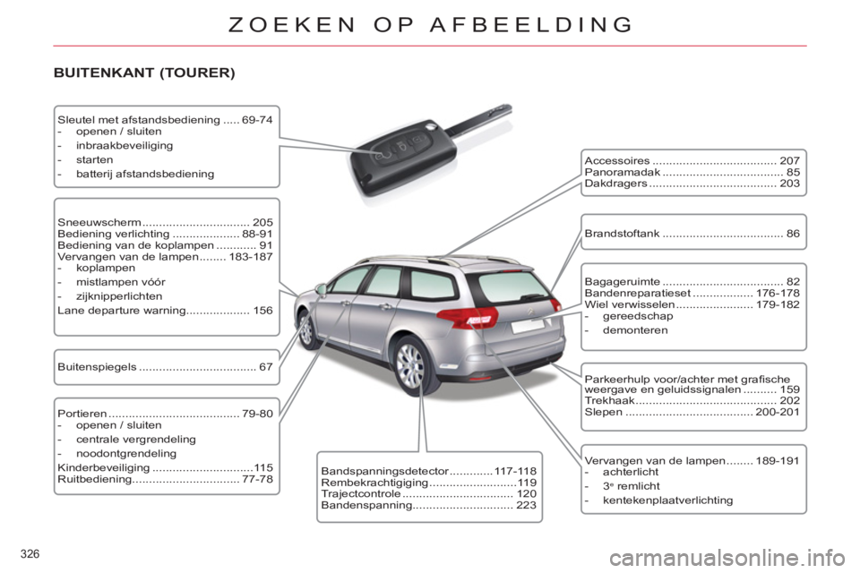 CITROEN C5 2012  Instructieboekjes (in Dutch) 326 
ZOEKEN OP AFBEELDING
   
BUITENKANT (TOURER) 
 
Accessoires ..................................... 207 
  Panoramadak .................................... 85 
  Dakdragers ........................