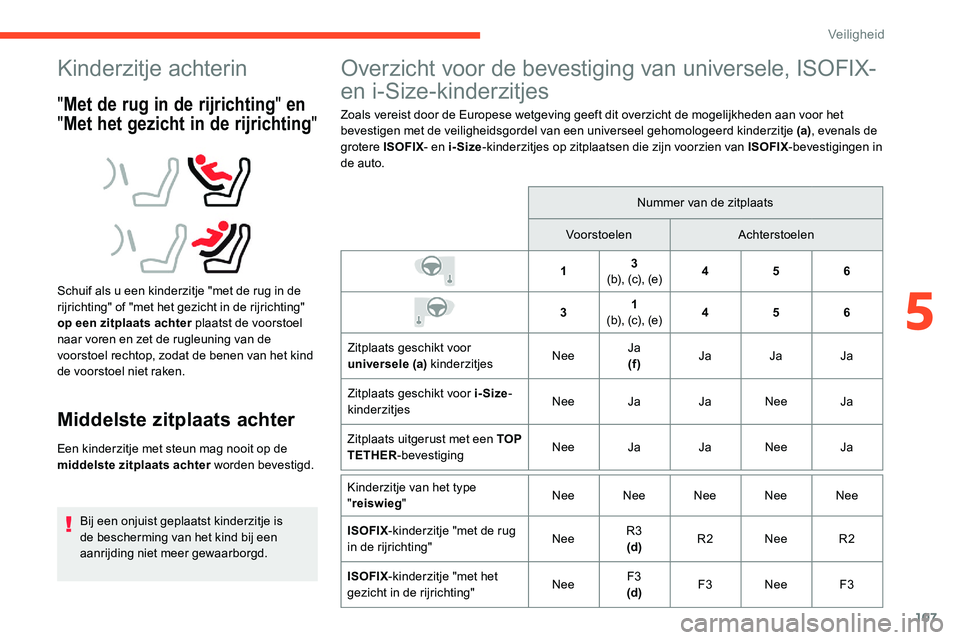 CITROEN C5 AIRCROSS 2020 Instructieboekjes (in Dutch) 107
Kinderzitje achterin
"Met de rug in de rijrichting " en
" Met het gezicht in de rijrichting "
Schuif als u een kinderzitje "met de rug in de
r ijrichting" of "met het CITROEN C5 AIRCROSS 2020 Instructieboekjes (in Dutch) 107
Kinderzitje achterin
"Met de rug in de rijrichting " en
" Met het gezicht in de rijrichting "
Schuif als u een kinderzitje "met de rug in de
r ijrichting" of "met het