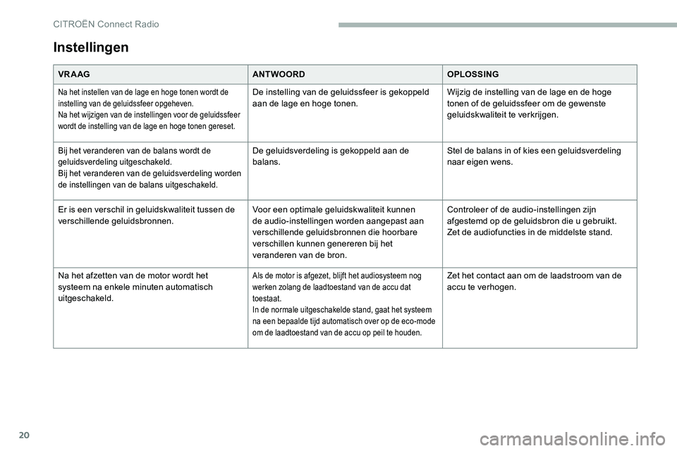 CITROEN C5 AIRCROSS 2020  Instructieboekjes (in Dutch) 20
Instellingen
VR A AGANTWOORDOPLOSSING
Na het instellen van de lage en hoge tonen wordt de 
instelling van de geluidssfeer opgeheven.
Na het wijzigen van de instellingen voor de geluidssfeer 
wordt 