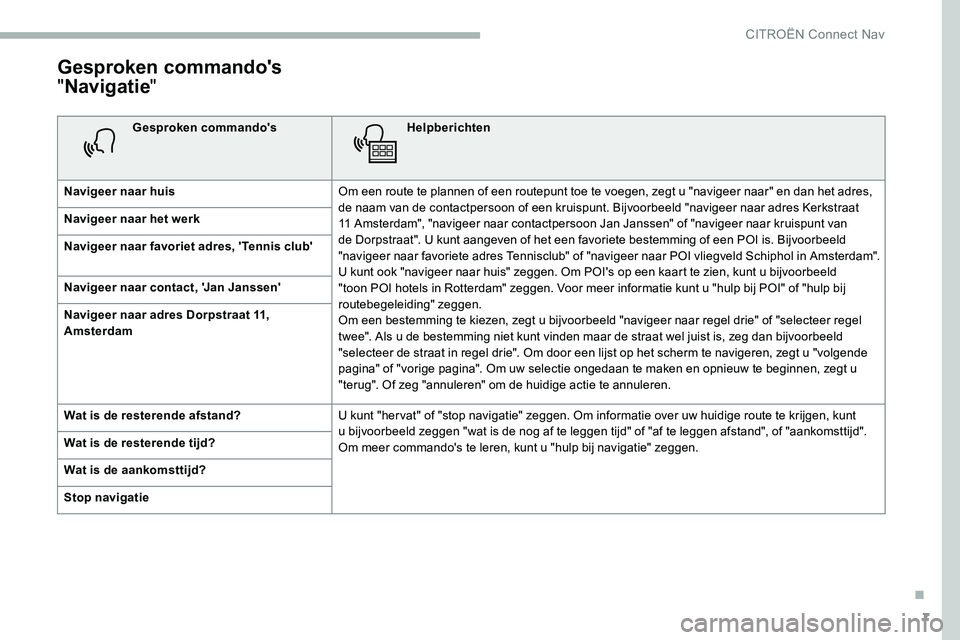 CITROEN C5 AIRCROSS 2020 Instructieboekjes (in Dutch) 7
Gesproken commando's
"Navigatie "
Gesproken commando's Helpberichten
Navigeer naar huis Om een route te plannen of een routepunt toe te voegen, zegt u "navigeer naar" en dan CITROEN C5 AIRCROSS 2020 Instructieboekjes (in Dutch) 7
Gesproken commando's
"Navigatie "
Gesproken commando's Helpberichten
Navigeer naar huis Om een route te plannen of een routepunt toe te voegen, zegt u "navigeer naar" en dan