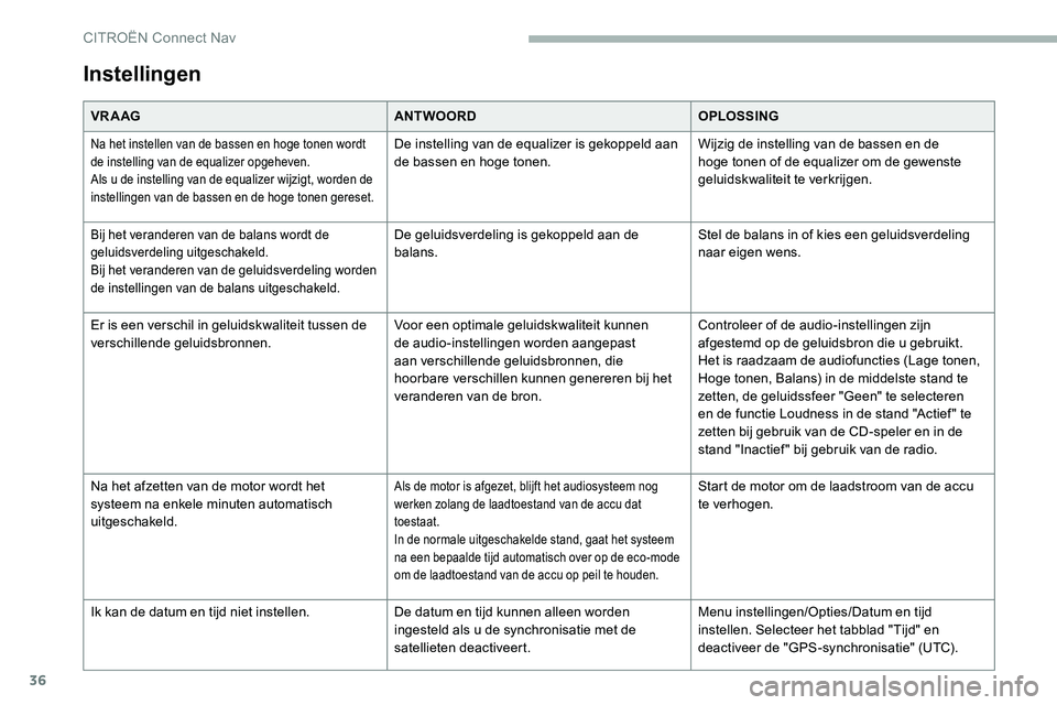 CITROEN C5 AIRCROSS 2020  Instructieboekjes (in Dutch) 36
Instellingen
VR A AGANTWOORDOPLOSSING
Na het instellen van de bassen en hoge tonen wordt 
de instelling van de equalizer opgeheven.
Als u
  de instelling van de equalizer wijzigt, worden de 
instel