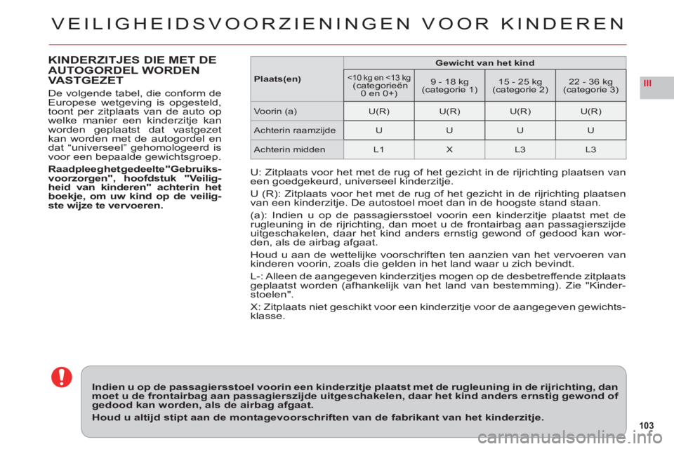 CITROEN C6 2012 Instructieboekjes (in Dutch) 103
III
VEILIGHEIDSVOORZIENINGEN VOOR KINDEREN
KINDERZITJES DIE MET DE
AUTOGORDEL WORDEN
VASTGEZET
De volgende tabel, die conform deEuropese wetgeving is opgesteld,
toont per zitplaats van de auto op CITROEN C6 2012 Instructieboekjes (in Dutch) 103
III
VEILIGHEIDSVOORZIENINGEN VOOR KINDEREN
KINDERZITJES DIE MET DE
AUTOGORDEL WORDEN
VASTGEZET
De volgende tabel, die conform deEuropese wetgeving is opgesteld,
toont per zitplaats van de auto op