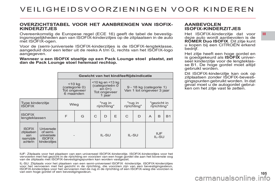 CITROEN C6 2012 Instructieboekjes (in Dutch) 105
III
OVERZICHTSTABEL VOOR HET AANBRENGEN VAN ISOFIX-KINDERZITJES
Overeenkomstig de Europese regel (ECE 16) geeft de tabel de bevestig-
ingsmogelijkheden aan van ISOFIX-kinderzitjes op de zitplaat CITROEN C6 2012 Instructieboekjes (in Dutch) 105
III
OVERZICHTSTABEL VOOR HET AANBRENGEN VAN ISOFIX-KINDERZITJES
Overeenkomstig de Europese regel (ECE 16) geeft de tabel de bevestig-
ingsmogelijkheden aan van ISOFIX-kinderzitjes op de zitplaat