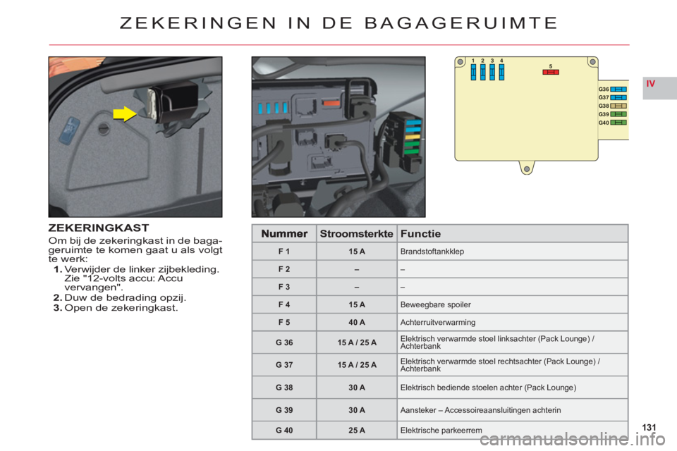 CITROEN C6 2012 Instructieboekjes (in Dutch) 131
IV
53412
G36G37G38G39G40
ZEKERINGEN IN DE BAGAGERUIMTE
ZEKERINGKAST
Om bij de zekeringkast in de baga-
geruimte te komen gaat u als volgt
t
e werk:1. Verwijder de linker zijbekleding.
Zie "12-volt CITROEN C6 2012 Instructieboekjes (in Dutch) 131
IV
53412
G36G37G38G39G40
ZEKERINGEN IN DE BAGAGERUIMTE
ZEKERINGKAST
Om bij de zekeringkast in de baga-
geruimte te komen gaat u als volgt
t
e werk:1. Verwijder de linker zijbekleding.
Zie "12-volt
