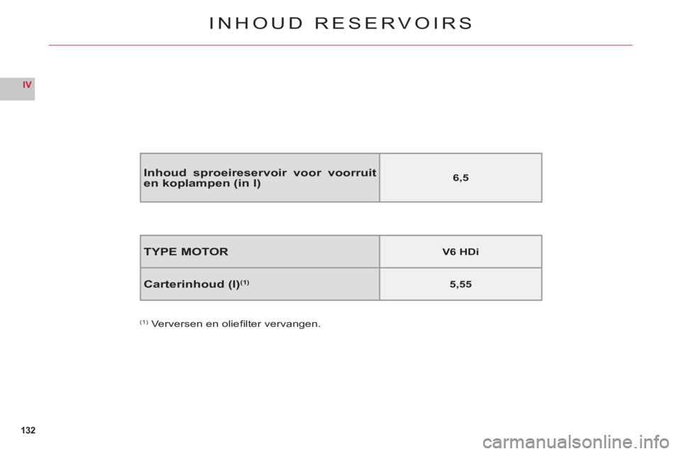 CITROEN C6 2012 Instructieboekjes (in Dutch) 132
IV
INHOUD RESERVOIRS
TYPE MOTORV6 HDi
Carterinhoud (l)(1)5,55
(1) Verversen en oliefi lter vervangen.
Inhoud sproeireservoir voor voorruit en koplampen (in l)6,5 CITROEN C6 2012 Instructieboekjes (in Dutch) 132
IV
INHOUD RESERVOIRS
TYPE MOTORV6 HDi
Carterinhoud (l)(1)5,55
(1) Verversen en oliefi lter vervangen.
Inhoud sproeireservoir voor voorruit en koplampen (in l)6,5