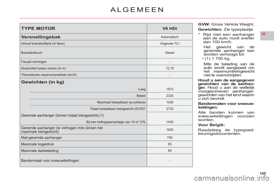 CITROEN C6 2012 Instructieboekjes (in Dutch) 145
VI
TYPE MOTORV6 HDi
VersnellingsbakAutomatisch
Inhoud brandstoftank (in liters)Ongeveer 72 l
BrandstofsoortDiesel
Fiscaal vermogen-
Draaicirkel tussen muren (in m)12,70
Theoretische maximumsnelhei CITROEN C6 2012 Instructieboekjes (in Dutch) 145
VI
TYPE MOTORV6 HDi
VersnellingsbakAutomatisch
Inhoud brandstoftank (in liters)Ongeveer 72 l
BrandstofsoortDiesel
Fiscaal vermogen-
Draaicirkel tussen muren (in m)12,70
Theoretische maximumsnelhei